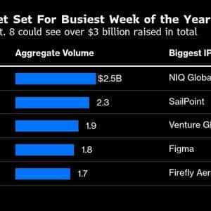 Bankers Prep for the Busiest Week of the Year in US IPO Rush