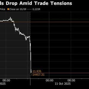 Crypto Sees More Than $6 Billion in Liquidations