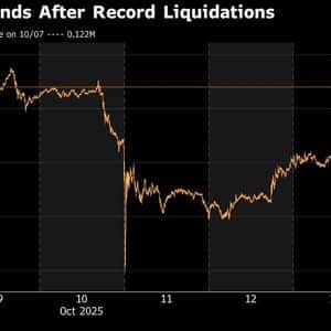 Bitcoin’s Fragile Rebound Follows $20 Billion Leverage Wipeout