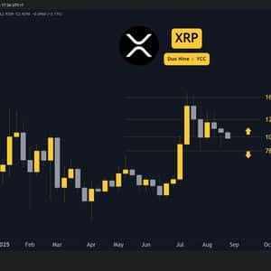 Ripple (XRP) Price Predictions for This Week
