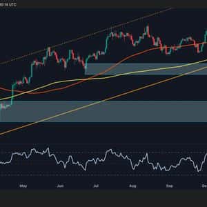 Bitcoin Price Analysis: Is BTC’s Momentum Leaning Bearish After the Crash?