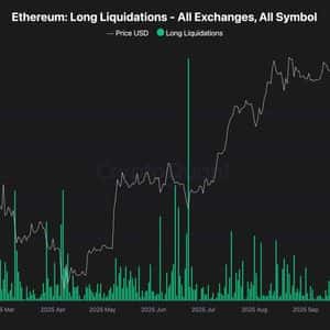 Ethereum Price Analysis: Will $3K Hold as ETH’s Bearish Momentum Intensifies?