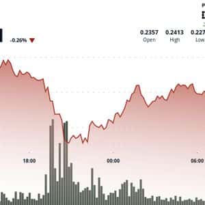HBAR Plunges 6% Before Sharp Recovery Signals Buying Opportunity