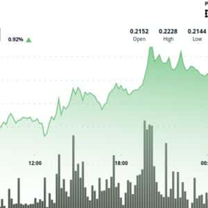 Dogecoin Price Analysis: Lower Highs Form as Volume Expands on Declines