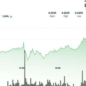 DOGE Rallies 6% Ahead of Anticipated ETF Launch