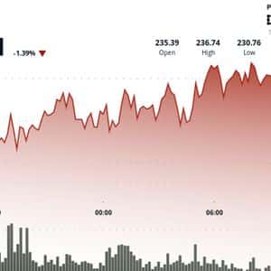 SOL Stronger Bet Than ETH as SOL Holds Key Support, Says Analyst