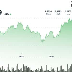 HBAR Retreats After Strong Run Amid Late Wave of Sell Pressure