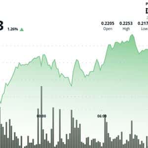 HBAR Surges 3.85% in Volatile Session as Institutional Buying Emerges