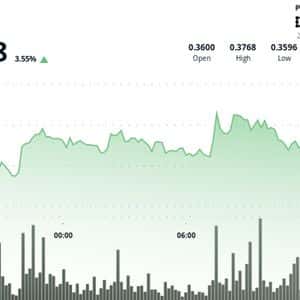XLM Surges 3.7% as Final-Hour Breakout Drives Fresh Momentum