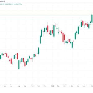 BlackRock's IBIT Enters Top 20 ETFs by Assets, Sees Biggest Inflow Since Mid-August
