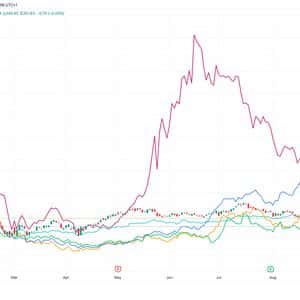 AI and HPC Hype Fuels Pre-Market Rally in Bitcoin (BTC) Mining Stocks
