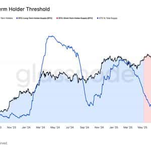 This Trend Has Marked Local Tops in Bitcoin, but This Time May Be Different