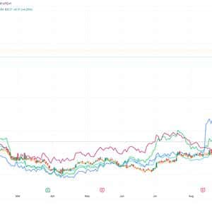 Bitcoin Miners Rally in Pre-Market as Sector Nears $90B Market Cap