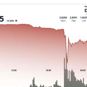 XRP Crashes 40%, Before Recovering, in Biggest One-Day Drop