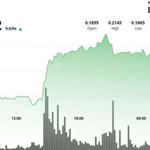 Dogecoin Zooms 11% as DOGE Buying Volumes Quadruples