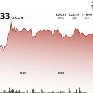 BNB Holds Near $1,190 as China Merchants Bank Tokenizes Fund on BNB Chain