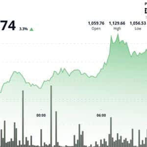 BNB Outperforms Wide Market on Growing RWA Adoption, Potential Coinbase Listing