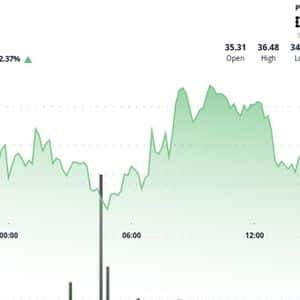Analyst Says He ‘Nibbled’ HYPE Below $34, Eyes $28 Area as Downtrend Persists