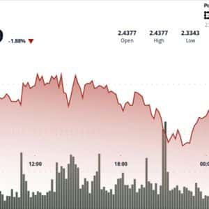 XRP Price Structure Tightens Between $2.33 and $2.44 Ahead of Volatility Break