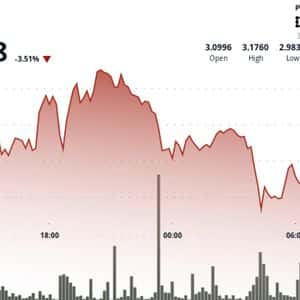 ICP Slides to $2.99 After Rejection From $3.15 Resistance
