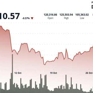 Bitcoin’s ‘Red October’: What Happened to the Widely Anticipated Uptober Crypto Rally?