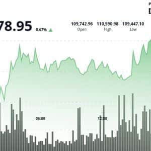 Is November the New October? Analyst Says It’s Bitcoin’s Strongest Month — Here’s the Data