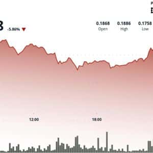 DOGE Falls to $0.18 as Long-Term Holders Exit, 'Death Cross' Price Action Appears