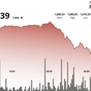BNB Slides 6% as Price Breaks Below Key $1,080 Support Level
