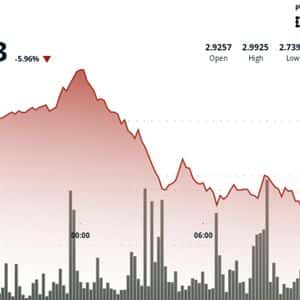 Polkadot Slumps as Bears Break Key Support at $2.87