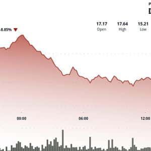 Chainlink Drops 10% Amid Crypto Selloff; New Rewards Program Unveiled