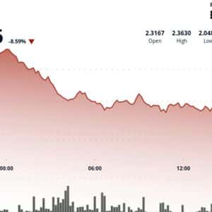 SUI Token Drops 9% as Institutional Selling Hits Harder Than Broader Crypto Market