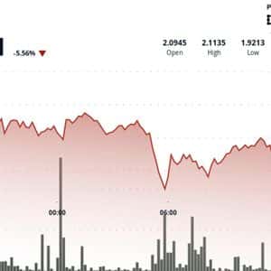 Toncoin Falls Below $2 as Broader Market Conditions Weigh on Price
