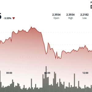 XRP Slips to $2.25; Death-Cross Risk Builds After Whale Selling