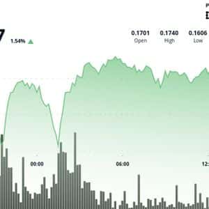 HBAR Eyes $0.18 as Volume Surge Signals Possible Breakout