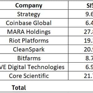 Crypto stocks witness rise in short interest in September