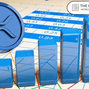 Here’s How High XRP Could Go if Its Market Cap Reaches the 4.236 Fib Level