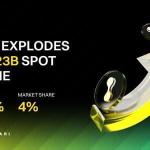 LBank Surges to $4.23B in Daily Spot Volume, Captures 4% Market Share as Global Expansion Accelerates