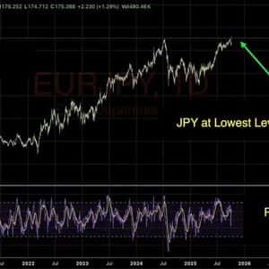 Bybit x FXStreet TradFi Report: Japan’s Historic Leadership Shift Sparks Nikkei Rally and Yen Weakness