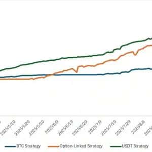 Bybit Private Wealth Management’s Best Performing Fund Saw Double-Digit Return in September