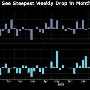 Crypto’s $300 Billion Wipeout Marks Harshest Selloff in Months