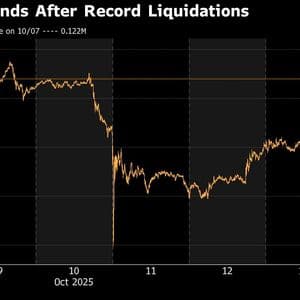 Bitcoin’s Fragile Rebound Follows $20 Billion Leverage Wipeout
