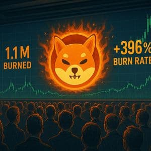 1.1M SHIB Burned in 24H With Burn Rate Up 396% — Could This Trigger a Price Move Soon?
