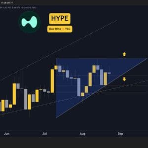 Hyperliquid (HYPE) Price Predictions for This Week