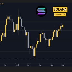 Solana (SOL) Price Predictions for This Week