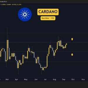 Cardano (ADA) Price Predictions for the Week Ahead
