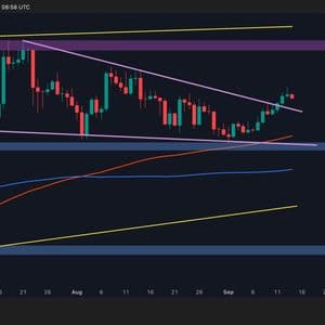 XRP Breakout Signals a Clear Bullish Market Shift: Ripple Price Analysis