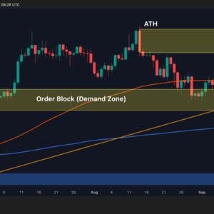 Bitcoin Price Analysis: BTC’s Path to New ATH Depends on Holding These Support Levels