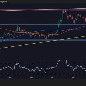 Ripple Price Analysis: XRP Stuck in Consolidation, But Warning Signals Emerge