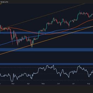 Is Bitcoin Ready for Its Next Big Rally? BTC Price Analysis