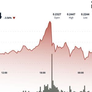 DOGE Futures OI Slides 8% Even as Fabled 'Golden Cross' Intact on Higher Timeframes